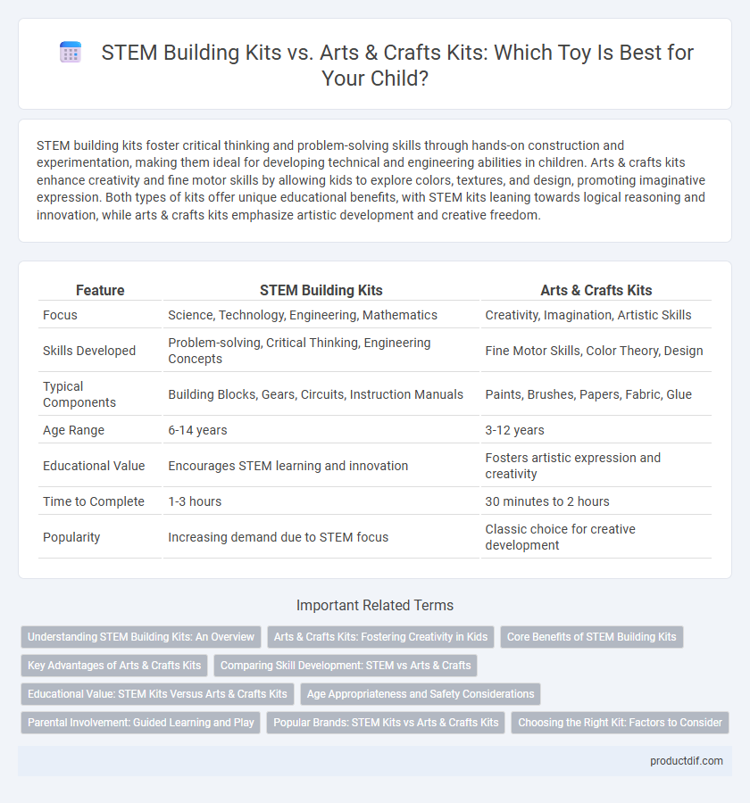 STEM Building Kits vs. Arts & Crafts Kits: Which Toy Is Best for Your Child?
