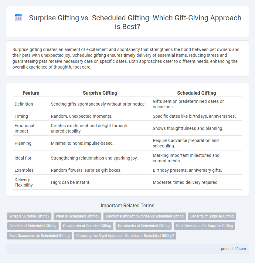 Surprise Gifting vs. Scheduled Gifting: Which Gift-Giving Approach is Best?