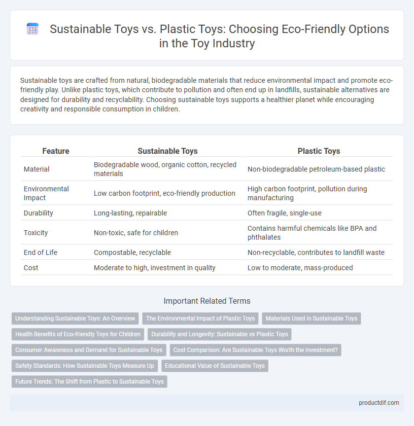 Sustainable Toys vs. Plastic Toys: Choosing Eco-Friendly Options in the Toy Industry