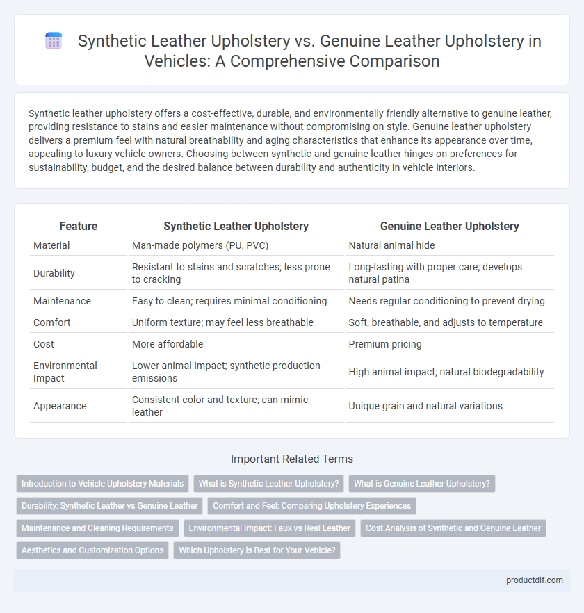 Synthetic Leather Upholstery vs. Genuine Leather Upholstery in Vehicles: A Comprehensive Comparison