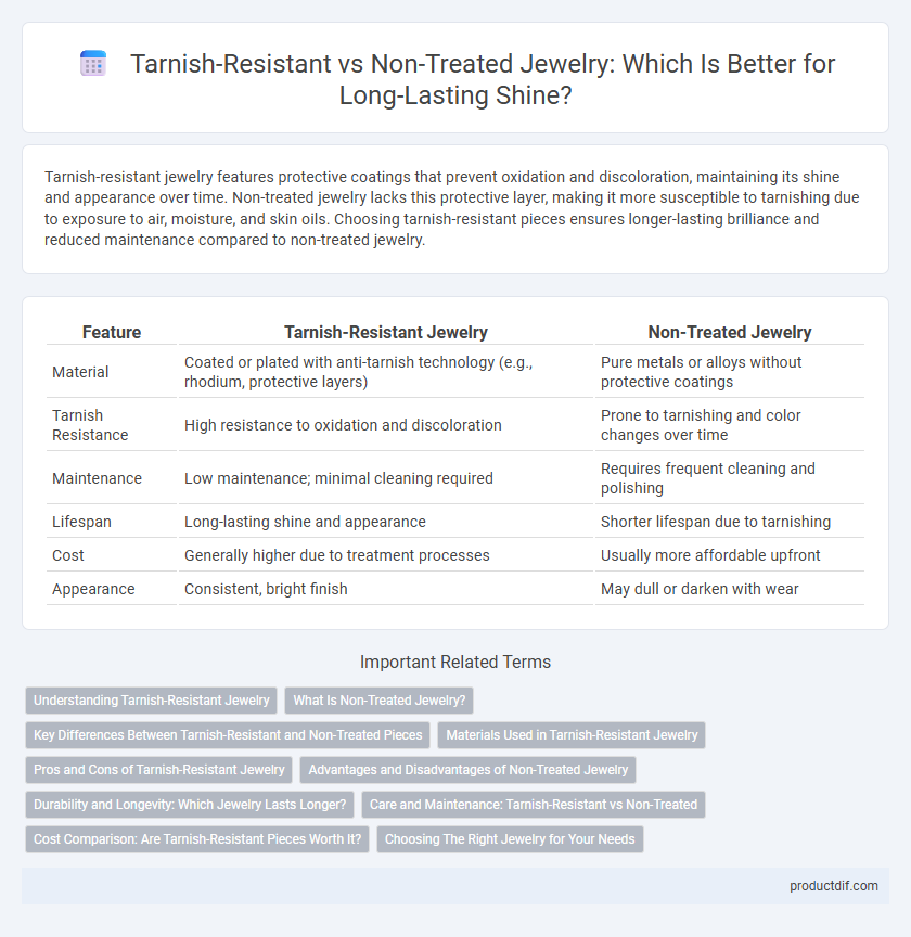 Tarnish-Resistant vs Non-Treated Jewelry: Which Is Better for Long-Lasting Shine?