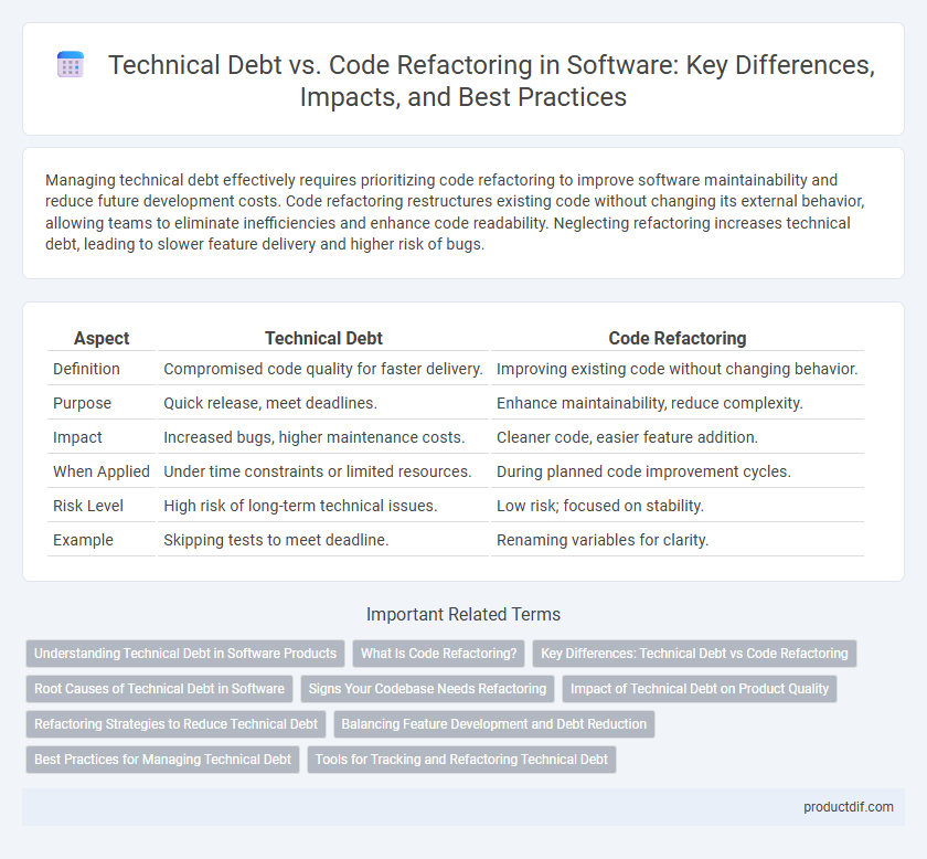 Technical Debt vs. Code Refactoring in Software: Key Differences, Impacts, and Best Practices