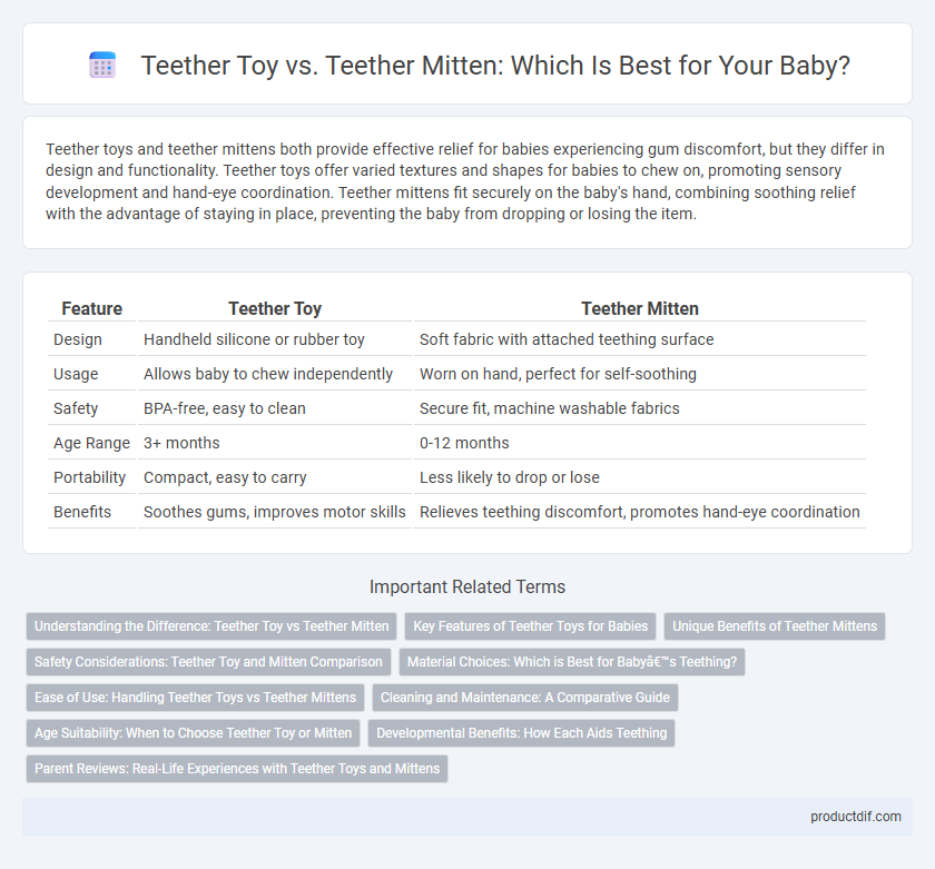 Teether Toy vs. Teether Mitten: Which Is Best for Your Baby?