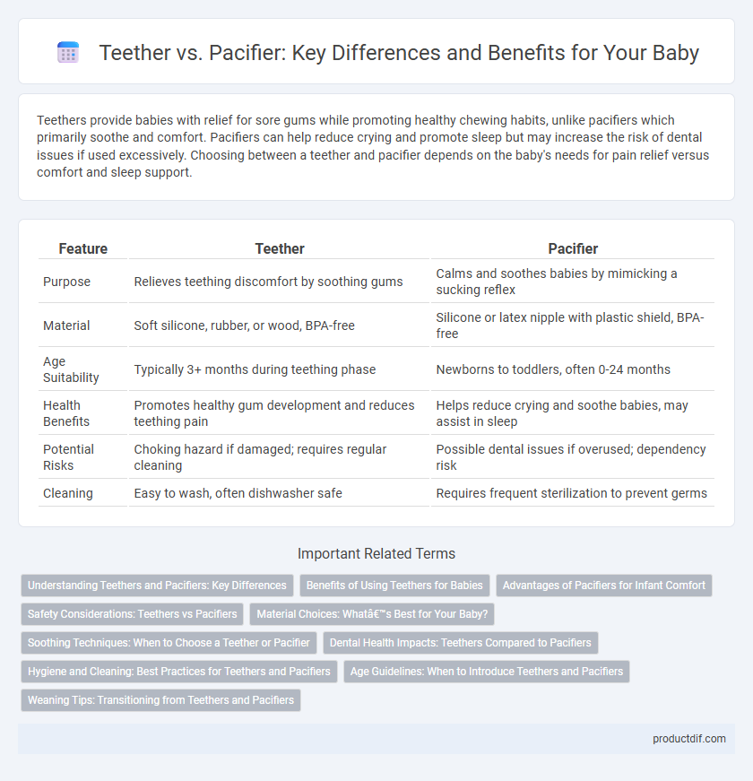 Teether vs. Pacifier: Key Differences and Benefits for Your Baby