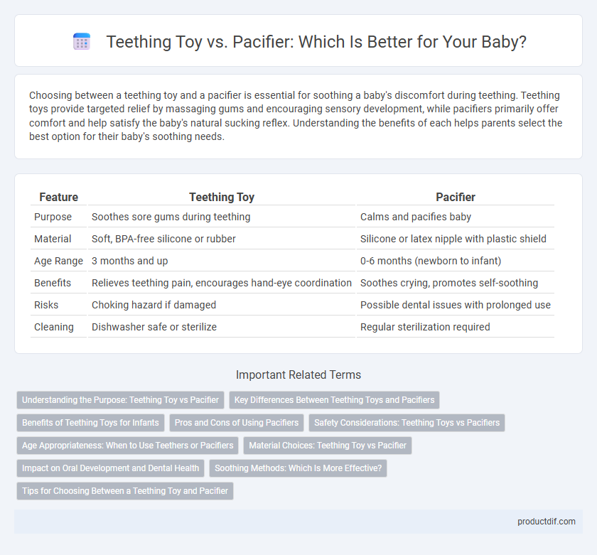 Teething Toy vs. Pacifier: Which Is Better for Your Baby?