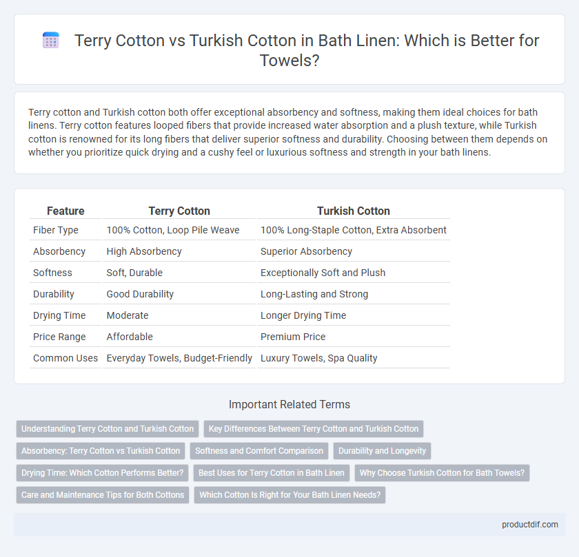 Terry Cotton vs Turkish Cotton in Bath Linen: Which is Better for Towels?