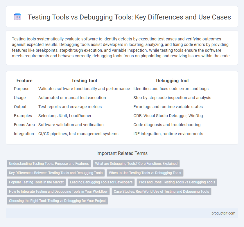 Testing Tools vs Debugging Tools: Key Differences and Use Cases