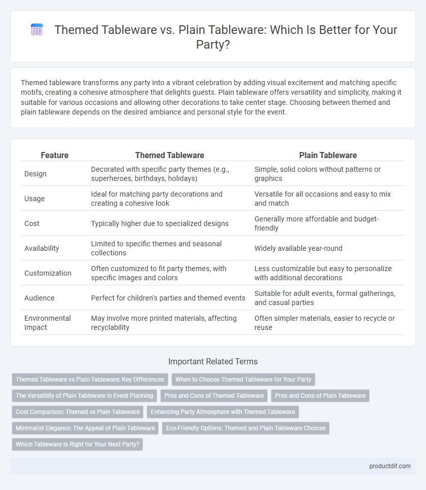 Themed Tableware vs. Plain Tableware: Which Is Better for Your Party?