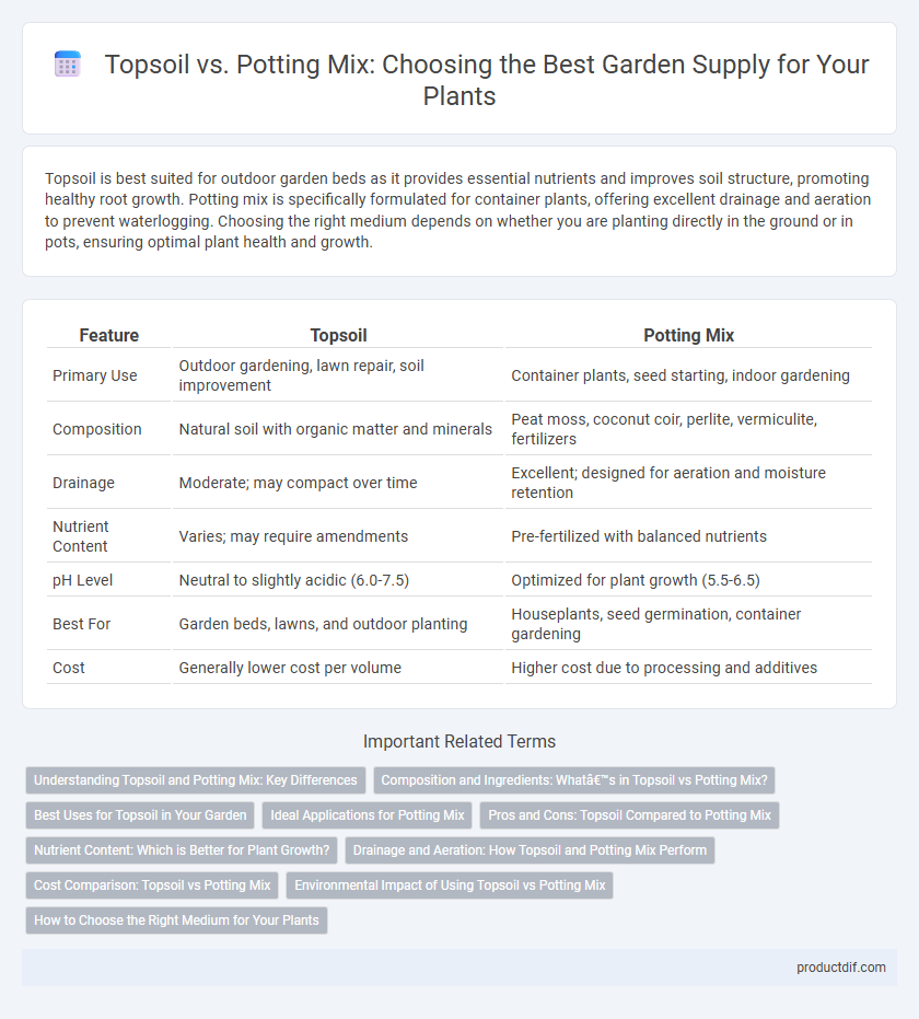 Topsoil vs. Potting Mix: Choosing the Best Garden Supply for Your Plants