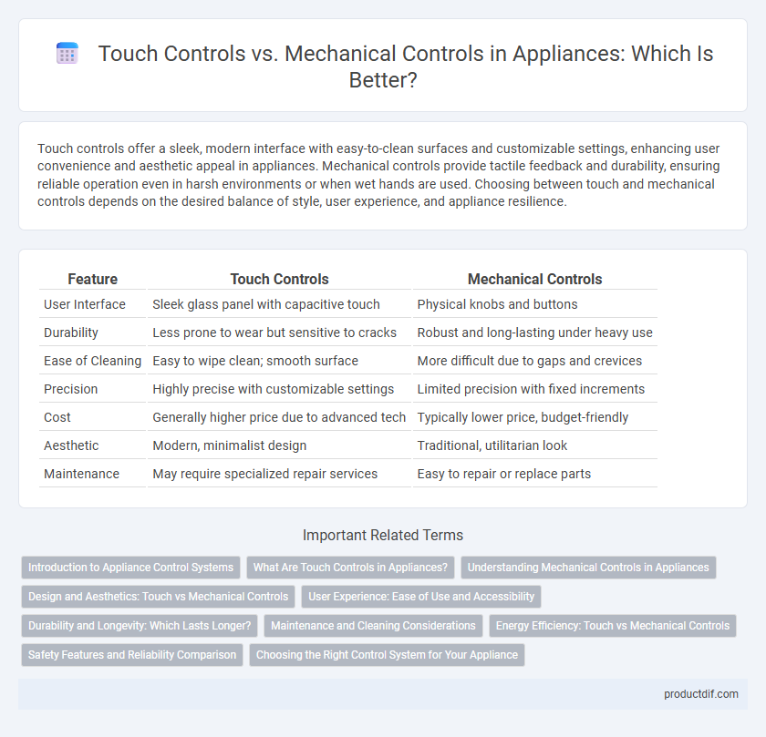 Touch Controls vs. Mechanical Controls in Appliances: Which Is Better?