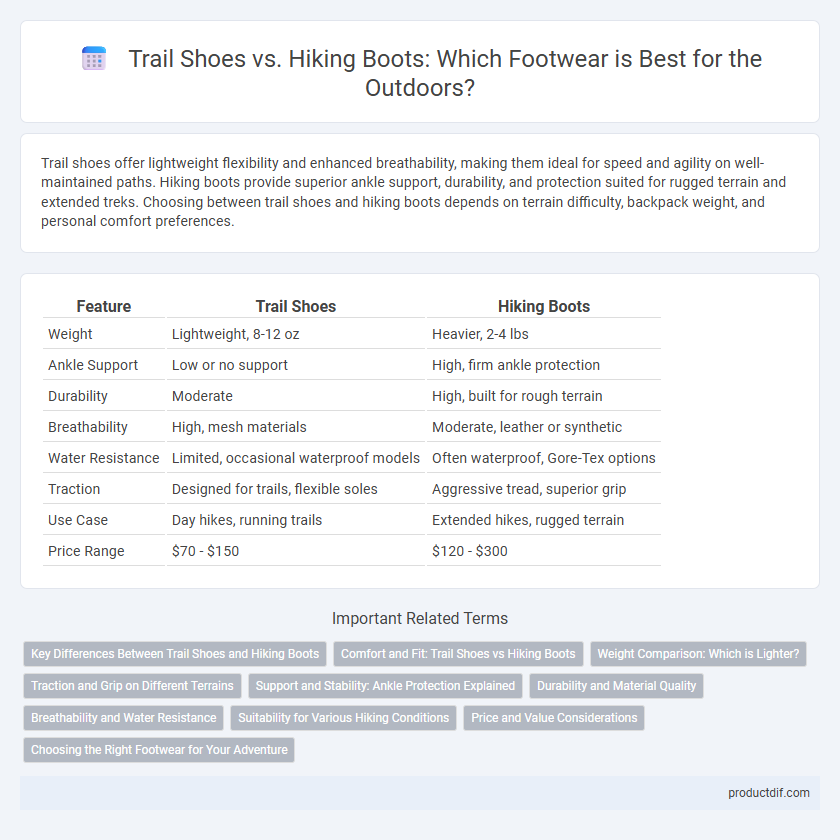 Trail Shoes vs. Hiking Boots: Which Footwear is Best for the Outdoors?