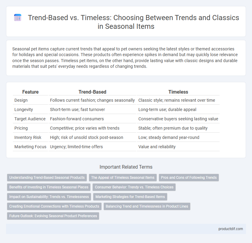 Trend-Based vs. Timeless: Choosing Between Trends and Classics in Seasonal Items