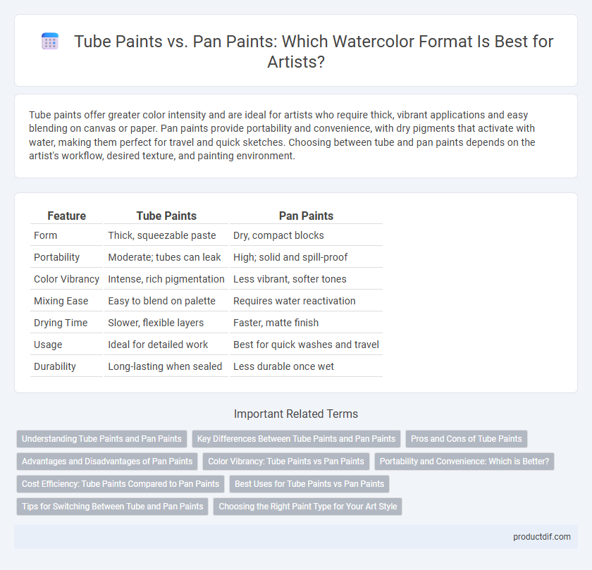 Tube Paints vs. Pan Paints: Which Watercolor Format Is Best for Artists?