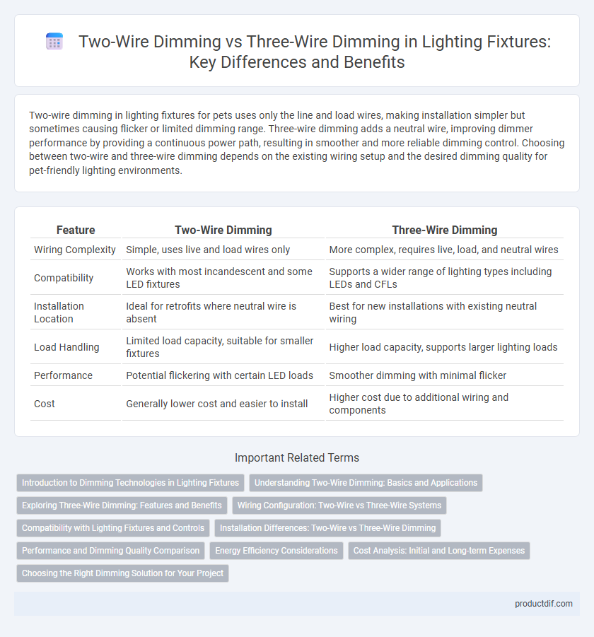 Two-Wire Dimming vs Three-Wire Dimming in Lighting Fixtures: Key Differences and Benefits