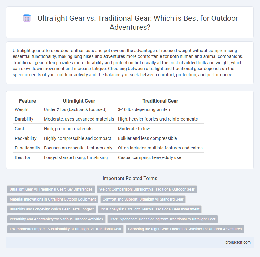 Ultralight Gear vs. Traditional Gear: Which is Best for Outdoor Adventures?