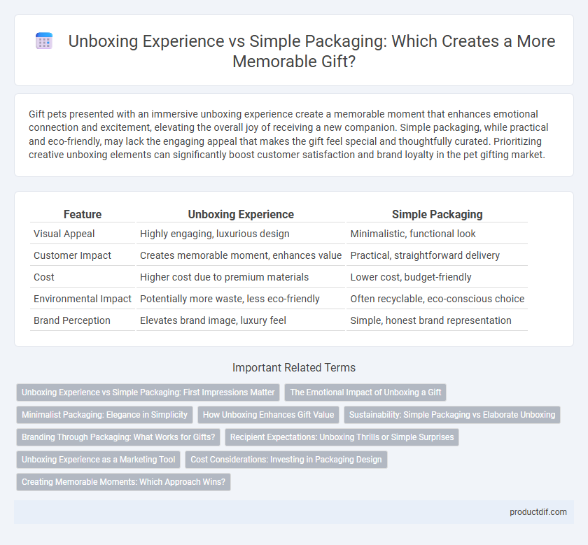 Unboxing Experience vs Simple Packaging: Which Creates a More Memorable Gift?