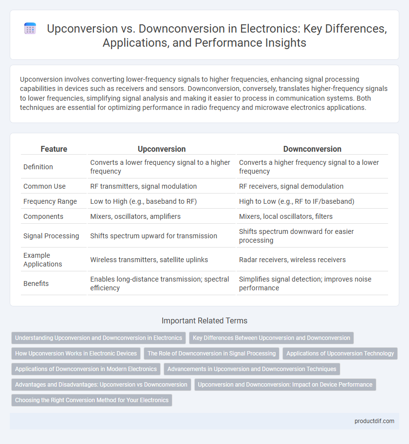 Upconversion vs. Downconversion in Electronics: Key Differences, Applications, and Performance Insights