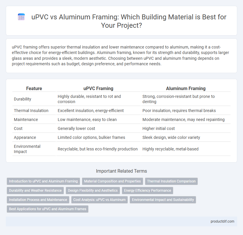 uPVC vs Aluminum Framing: Which Building Material is Best for Your Project?