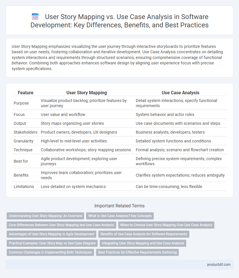 User Story Mapping vs. Use Case Analysis in Software Development: Key Differences, Benefits, and Best Practices
