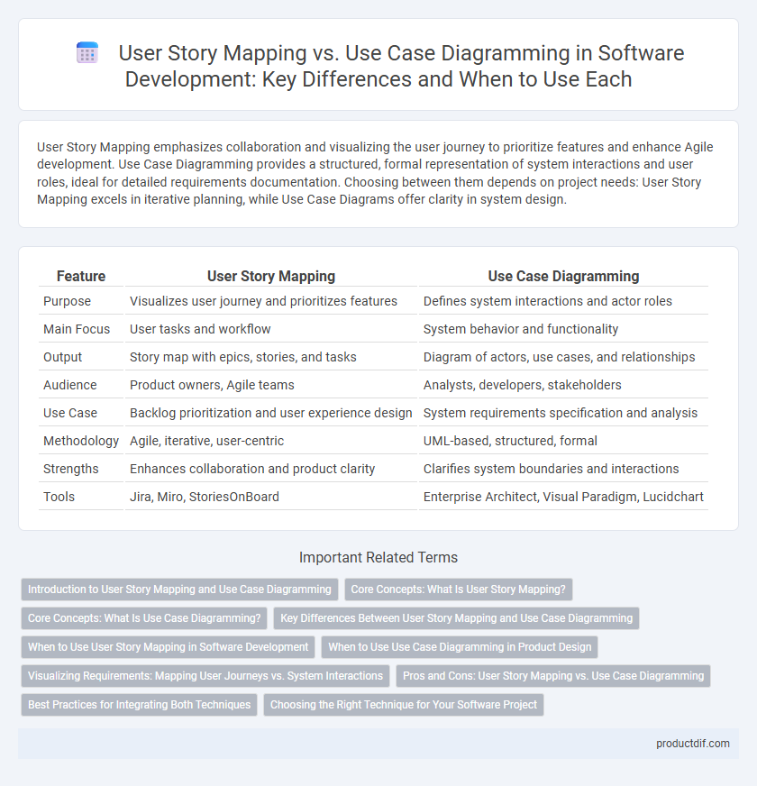 User Story Mapping vs. Use Case Diagramming in Software Development: Key Differences and When to Use Each
