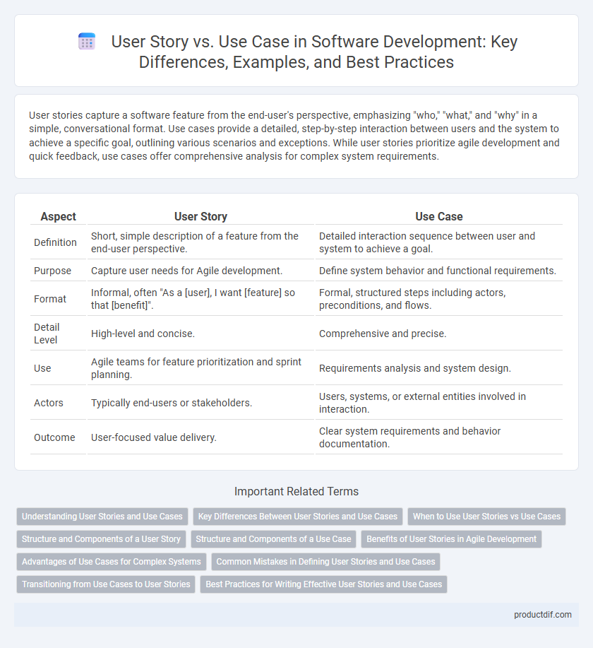 User Story vs. Use Case in Software Development: Key Differences, Examples, and Best Practices