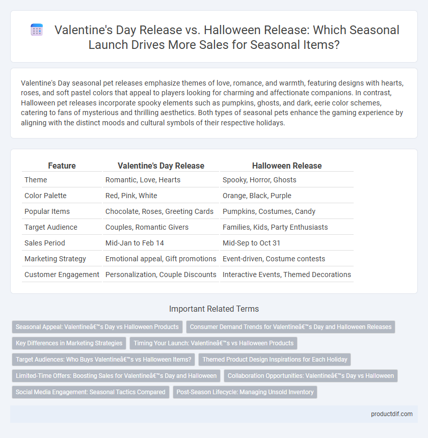 Valentine's Day Release vs. Halloween Release: Which Seasonal Launch Drives More Sales for Seasonal Items?