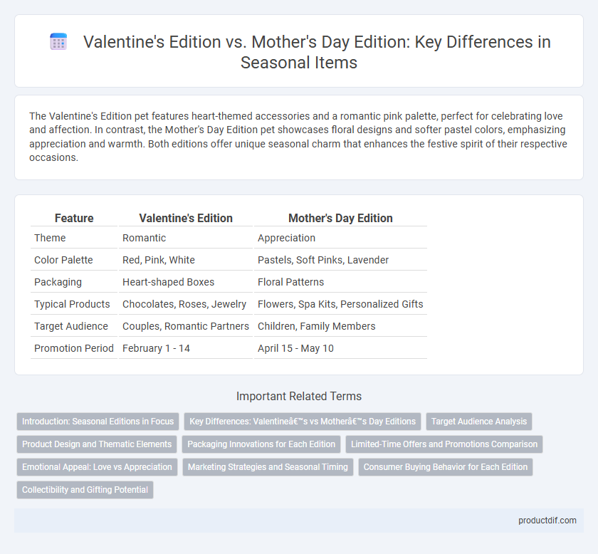 Valentine's Edition vs. Mother's Day Edition: Key Differences in Seasonal Items