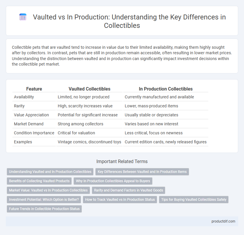 Vaulted vs In Production: Understanding the Key Differences in Collectibles