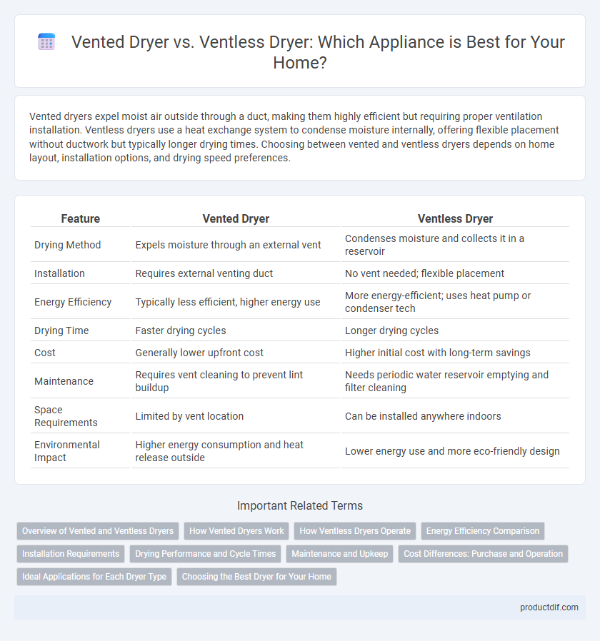 Vented Dryer vs. Ventless Dryer: Which Appliance is Best for Your Home?