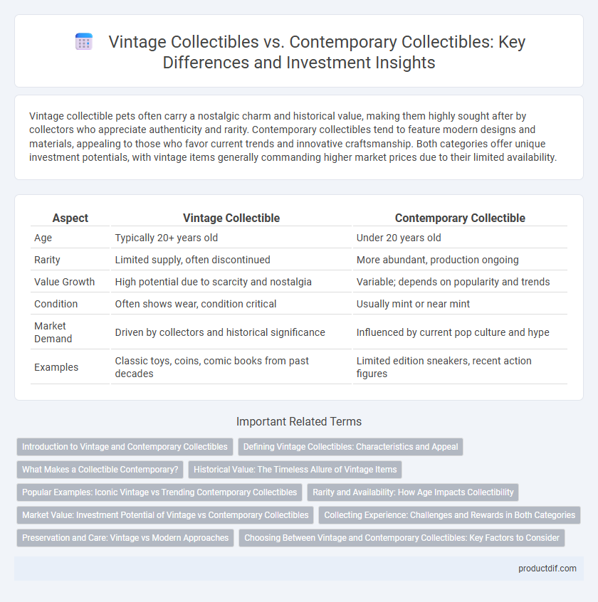 Vintage Collectibles vs. Contemporary Collectibles: Key Differences and Investment Insights