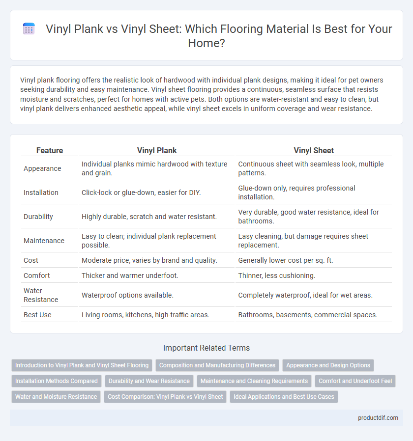 Vinyl Plank vs Vinyl Sheet: Which Flooring Material Is Best for Your Home?