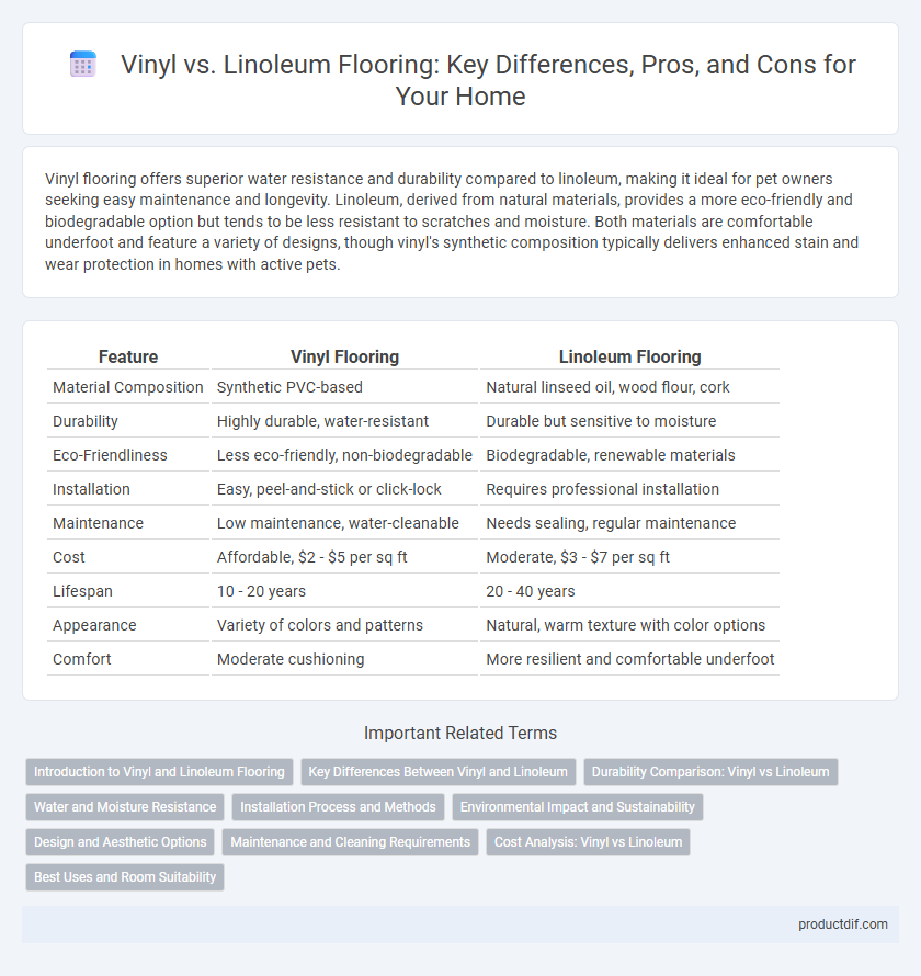 Vinyl vs. Linoleum Flooring: Key Differences, Pros, and Cons for Your Home