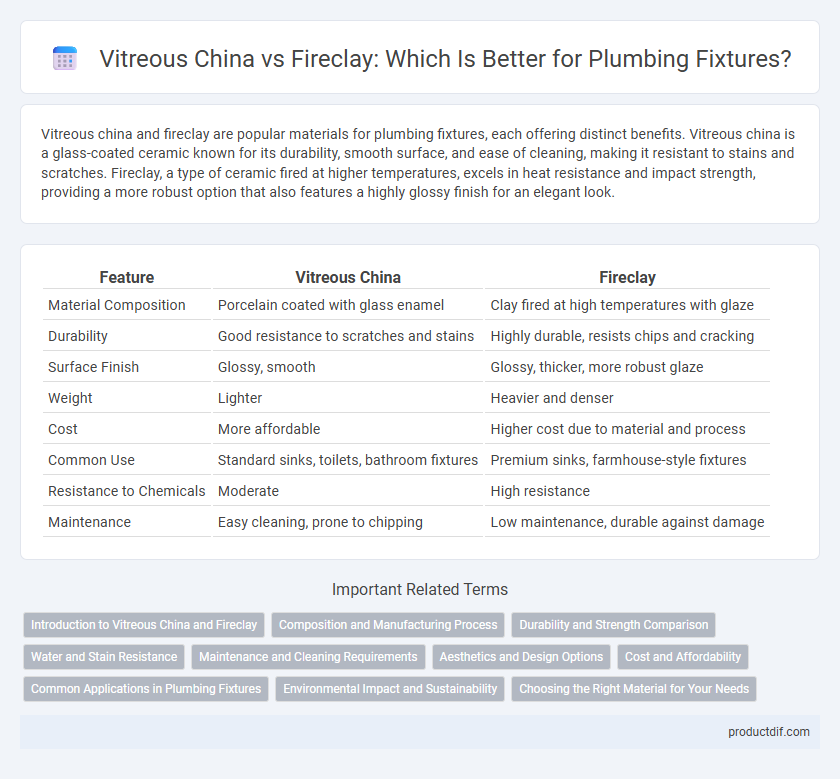 Vitreous China vs Fireclay: Which Is Better for Plumbing Fixtures?