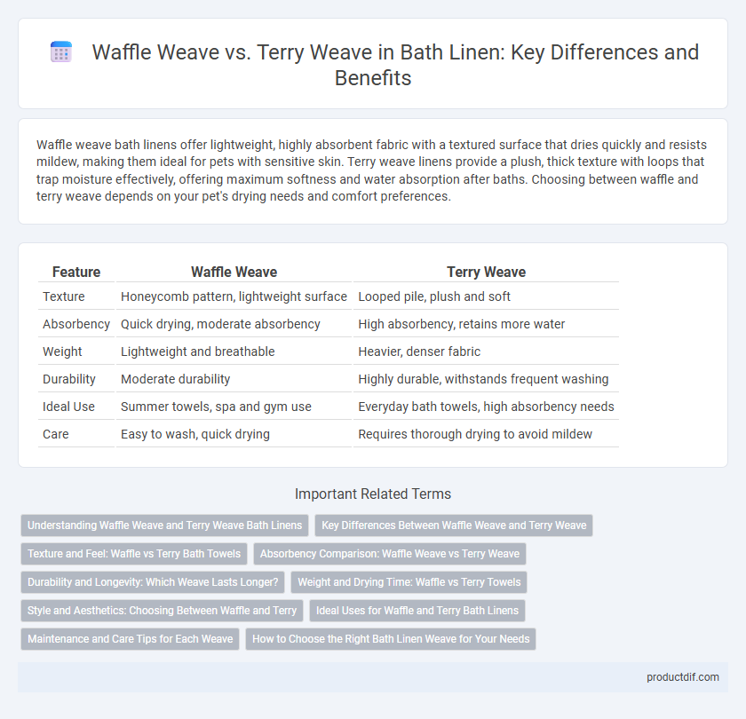 Waffle Weave vs. Terry Weave in Bath Linen: Key Differences and Benefits