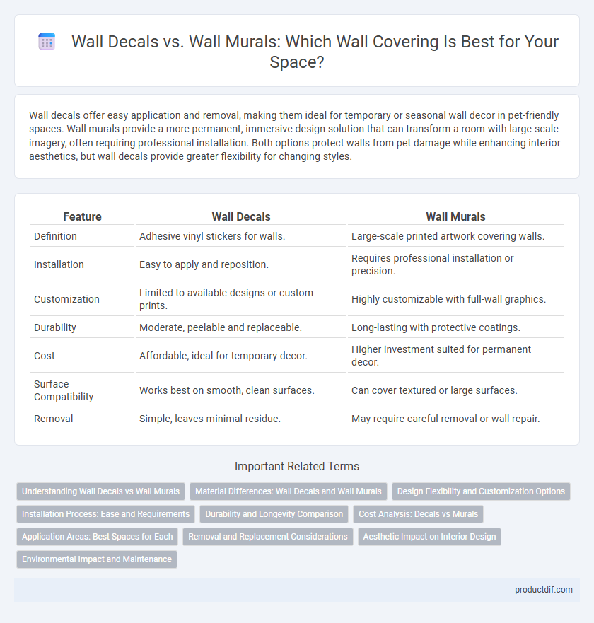Wall Decals vs. Wall Murals: Which Wall Covering Is Best for Your Space?