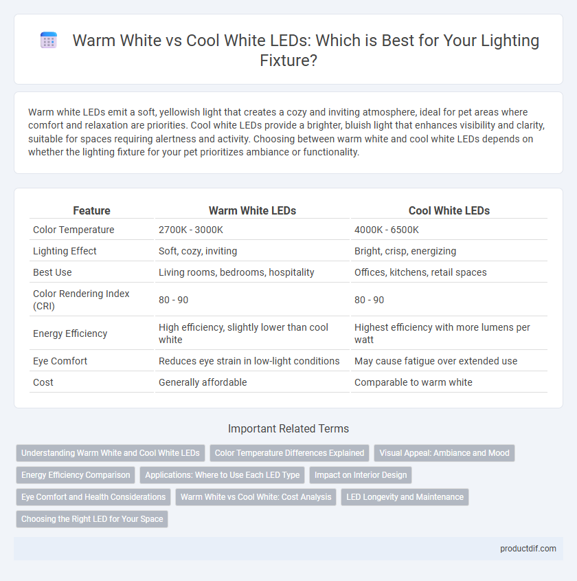 Warm White vs Cool White LEDs: Which is Best for Your Lighting Fixture?