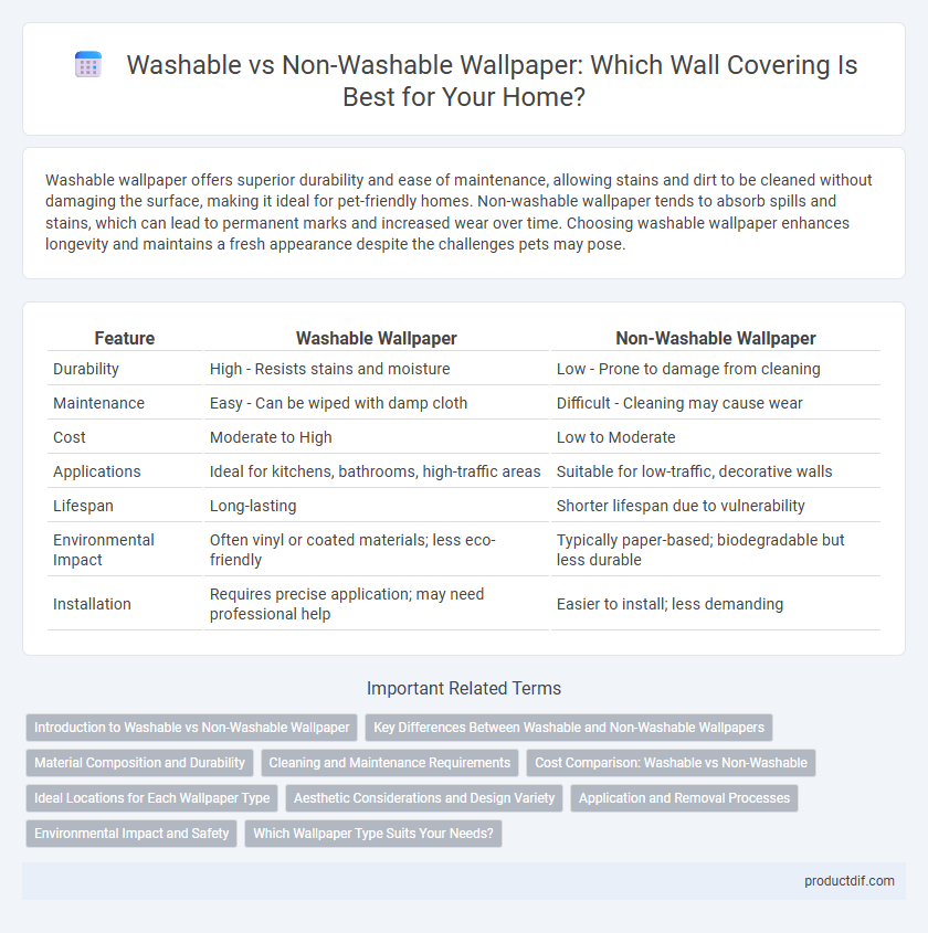 Washable vs Non-Washable Wallpaper: Which Wall Covering Is Best for Your Home?
