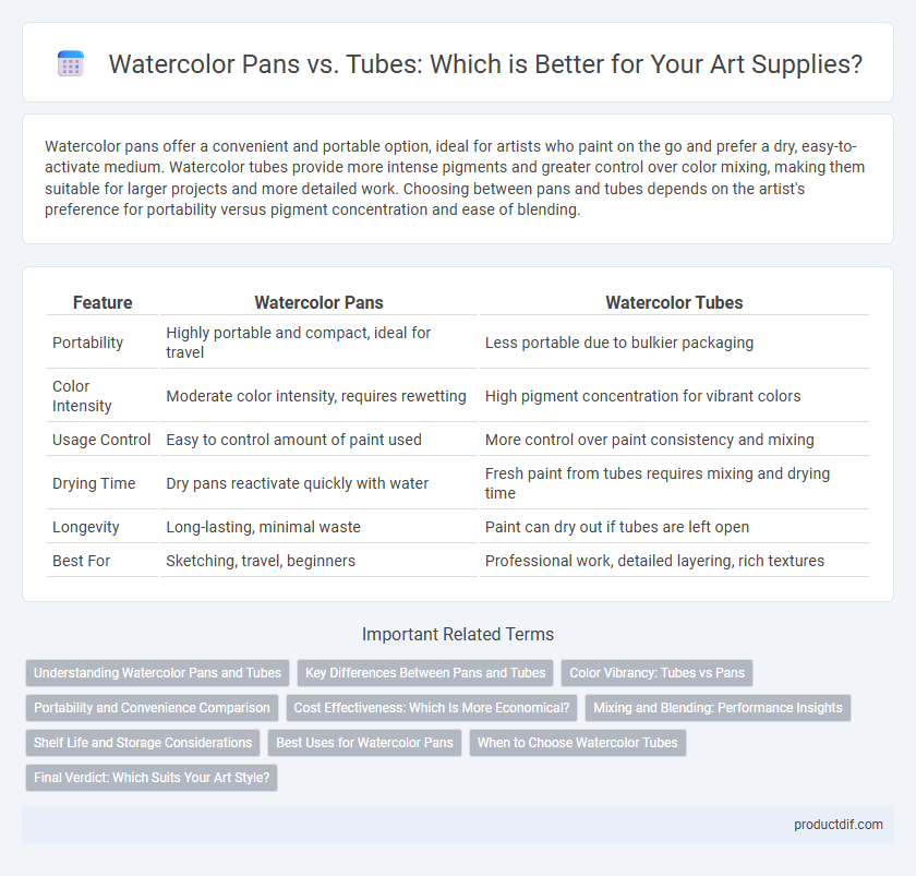 Watercolor Pans vs. Tubes: Which is Better for Your Art Supplies?