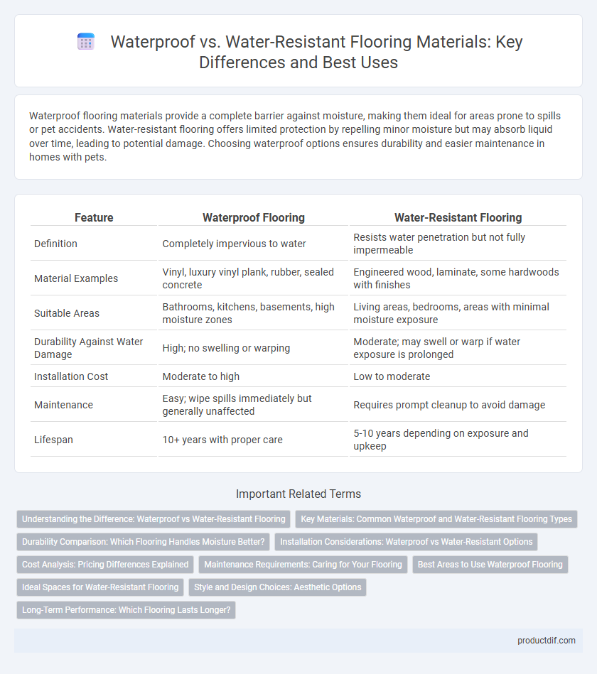 Waterproof vs. Water-Resistant Flooring Materials: Key Differences and Best Uses