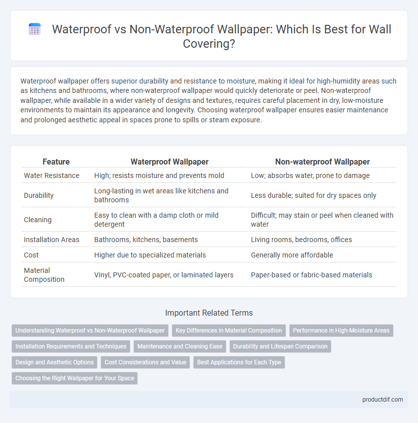 Waterproof vs Non-Waterproof Wallpaper: Which Is Best for Wall Covering?