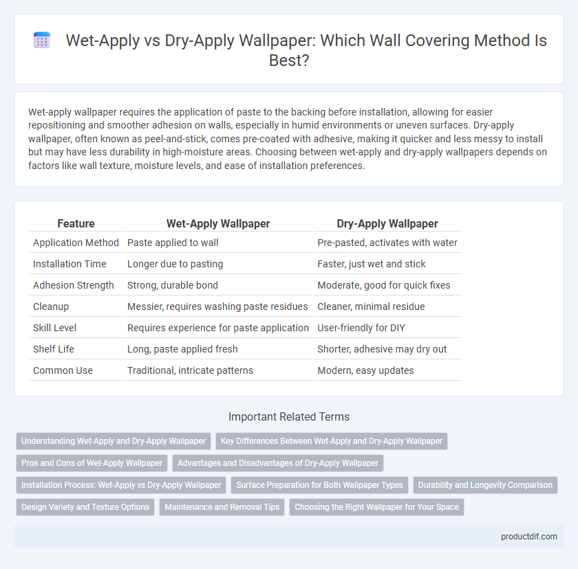 Wet-Apply vs Dry-Apply Wallpaper: Which Wall Covering Method Is Best?