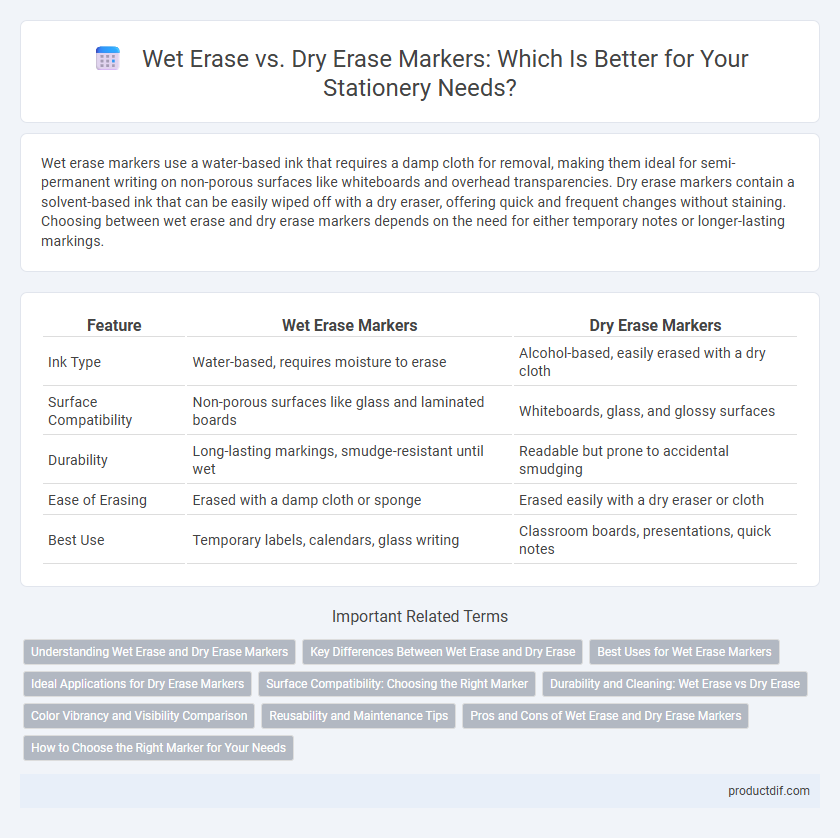 Wet Erase vs. Dry Erase Markers: Which Is Better for Your Stationery Needs?