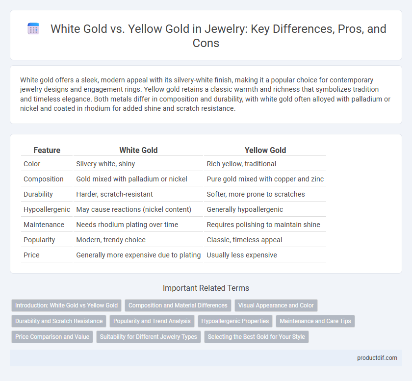 White Gold vs. Yellow Gold in Jewelry: Key Differences, Pros, and Cons