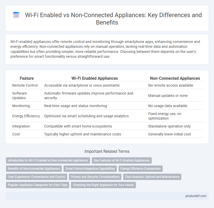 Wi-Fi Enabled vs Non-Connected Appliances: Key Differences and Benefits