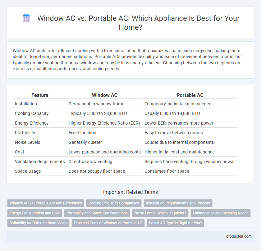 Window AC vs. Portable AC: Which Appliance Is Best for Your Home?