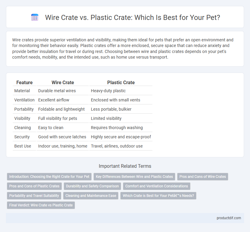Wire Crate vs. Plastic Crate: Which Is Best for Your Pet?