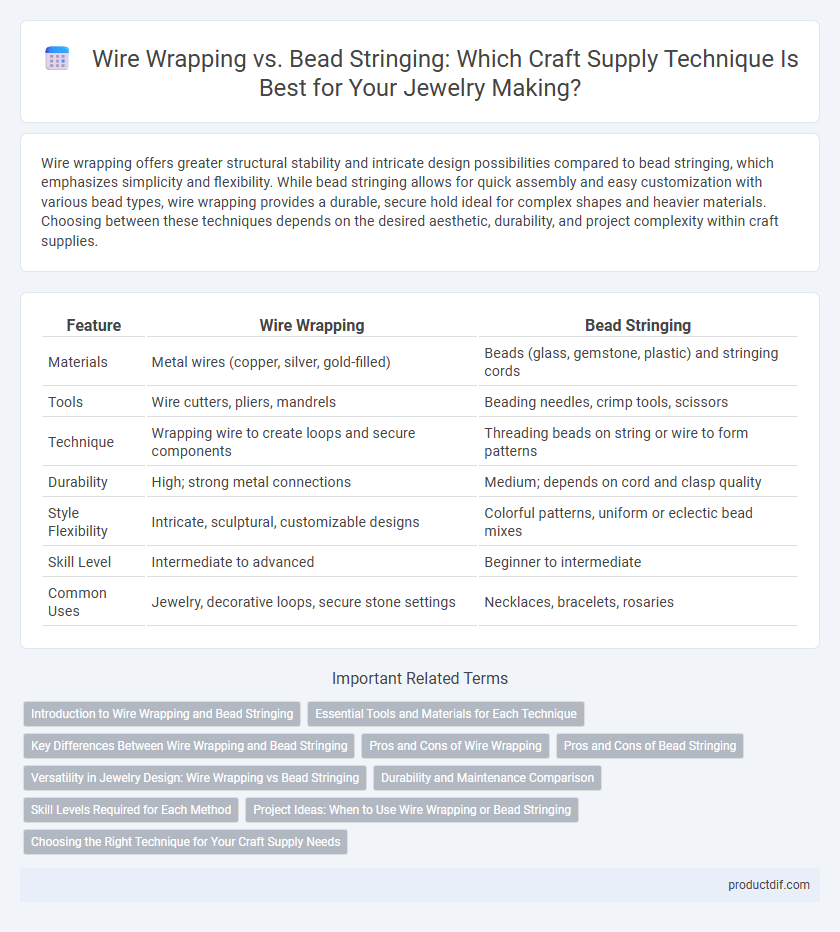 Wire Wrapping vs. Bead Stringing: Which Craft Supply Technique Is Best for Your Jewelry Making?