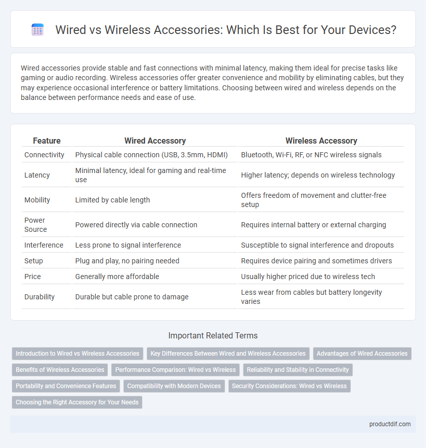 Wired vs Wireless Accessories: Which Is Best for Your Devices?