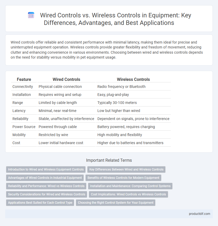 Wired Controls vs. Wireless Controls in Equipment: Key Differences, Advantages, and Best Applications