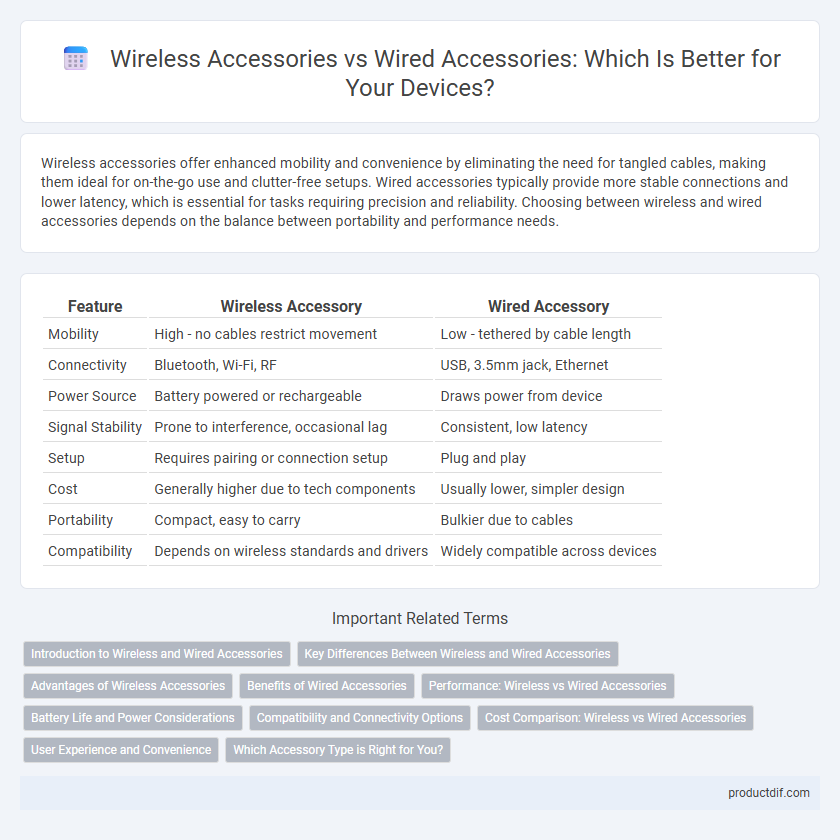 Wireless Accessories vs Wired Accessories: Which Is Better for Your Devices?